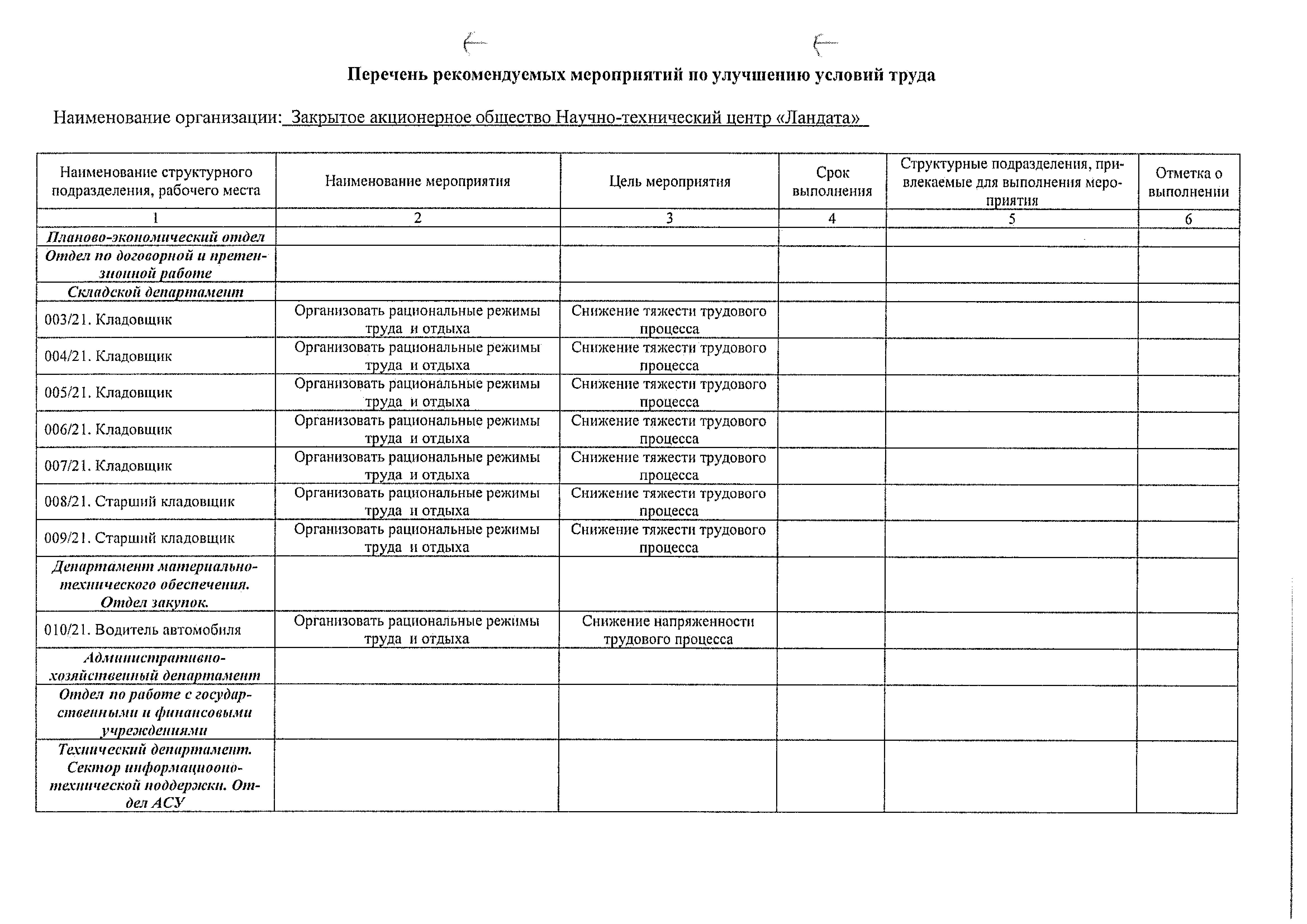 Результаты Соут