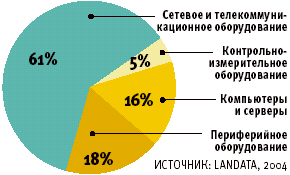 Триатлон Landata